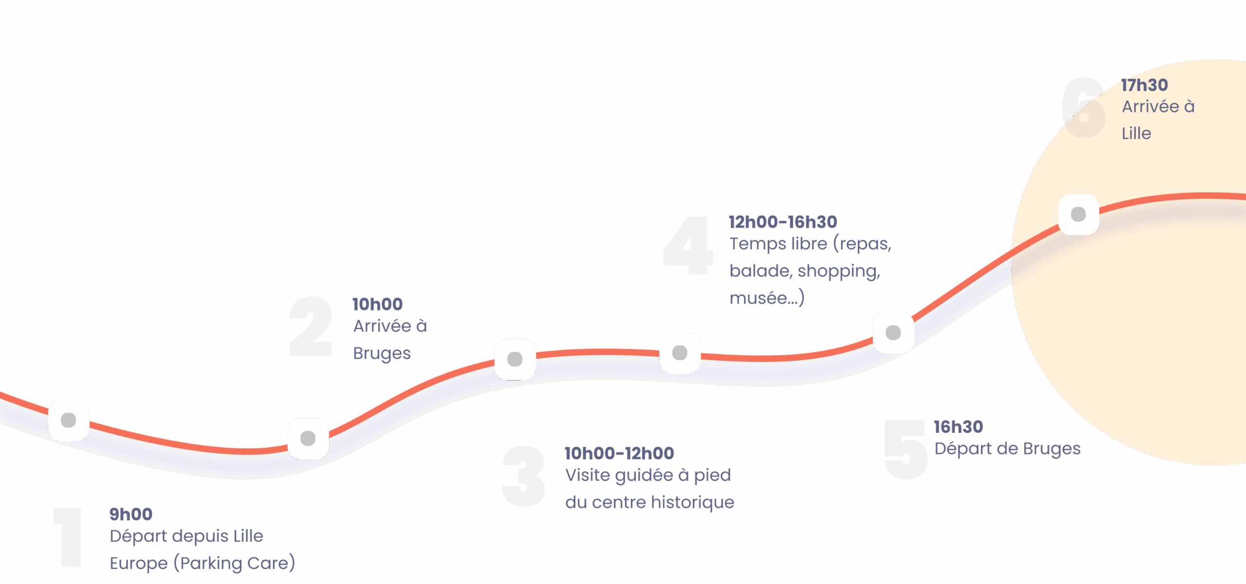 Planning Lille - Bruges